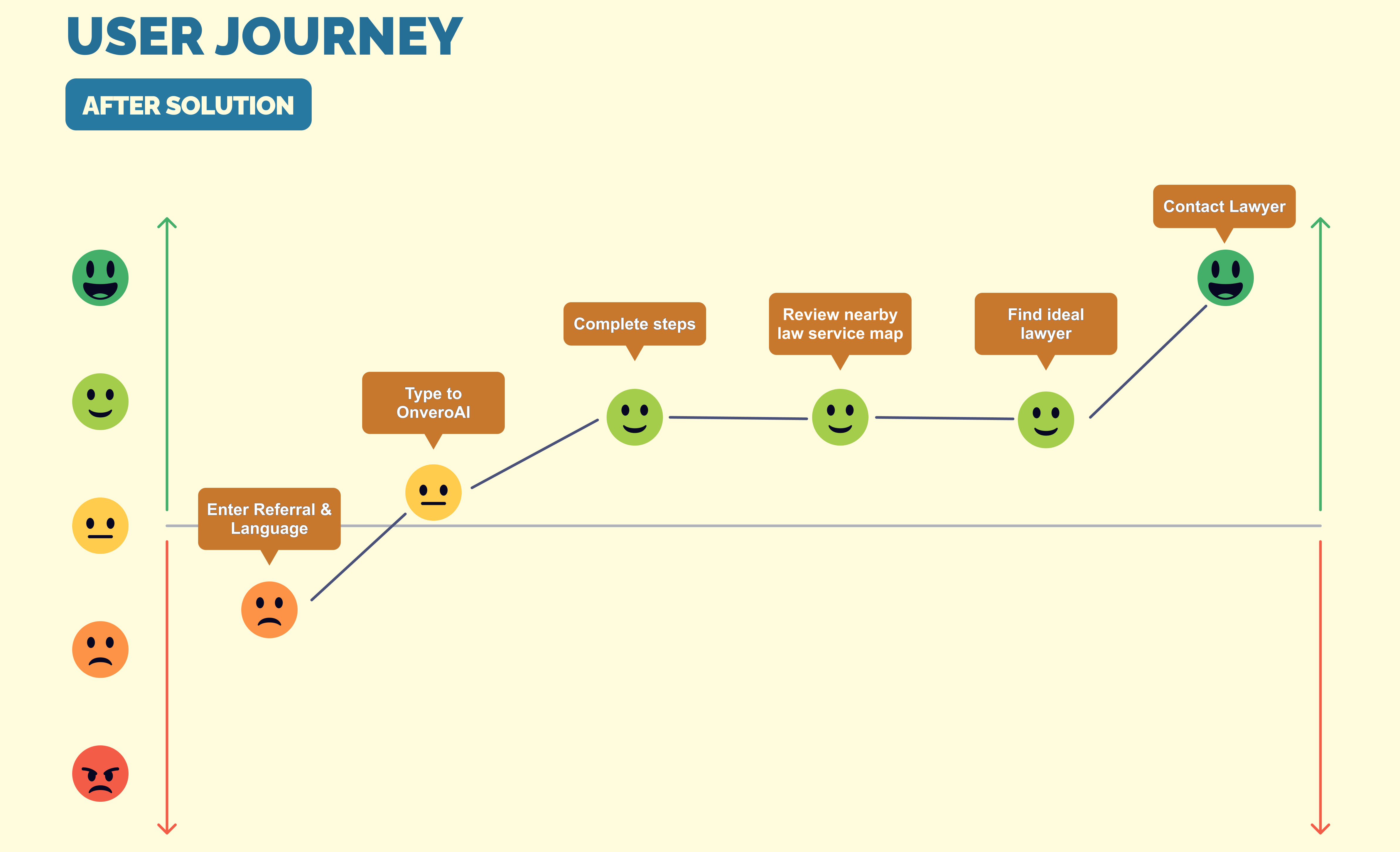 Journey after